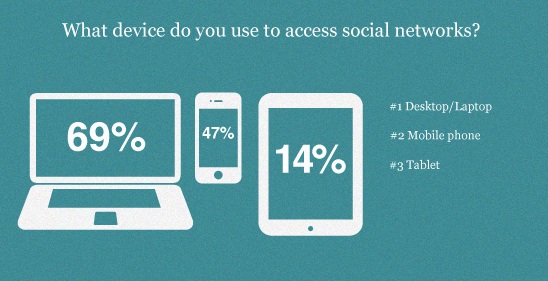 facebook-Use facebook-Use